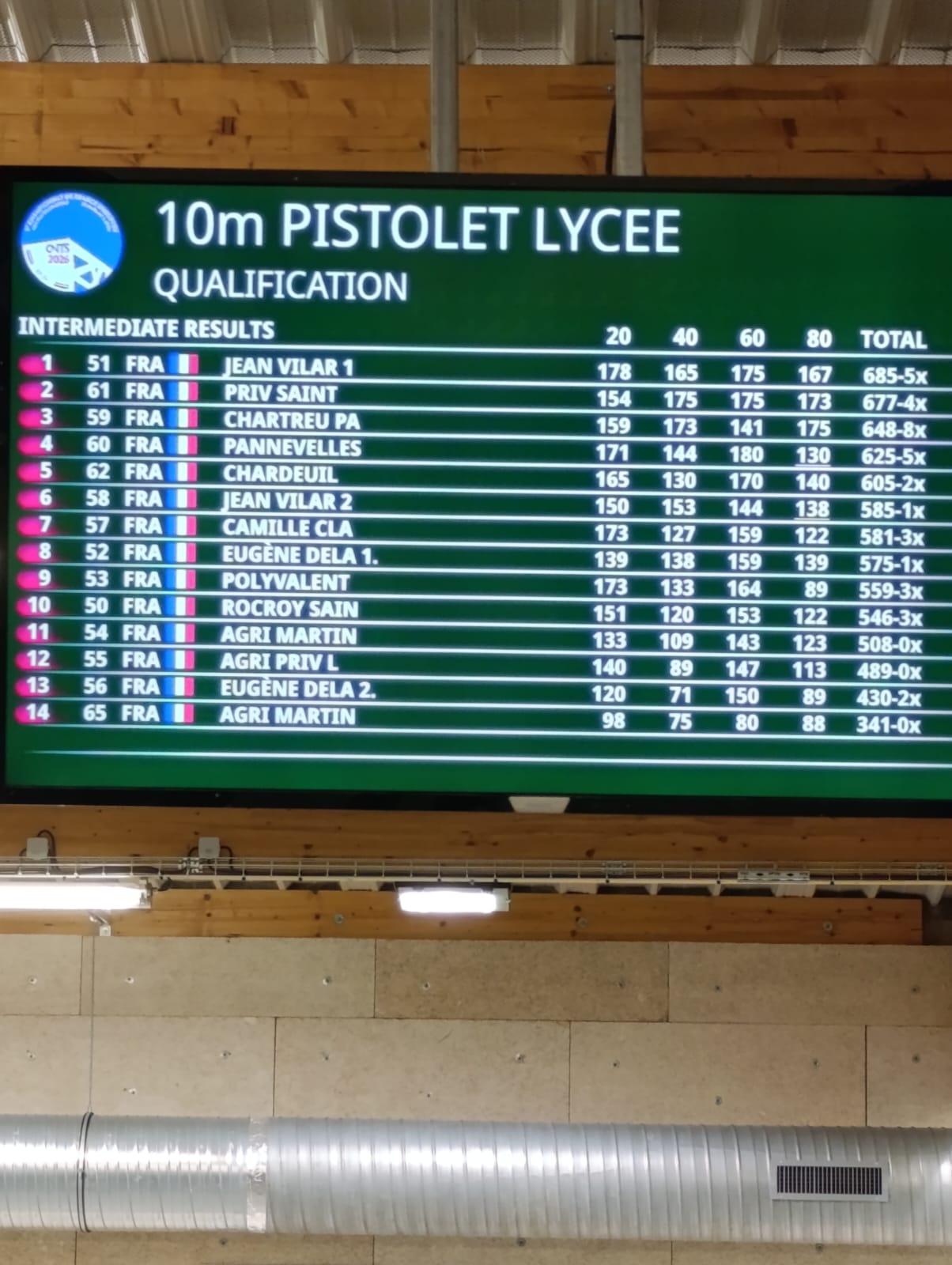 Championnat de tir 2026